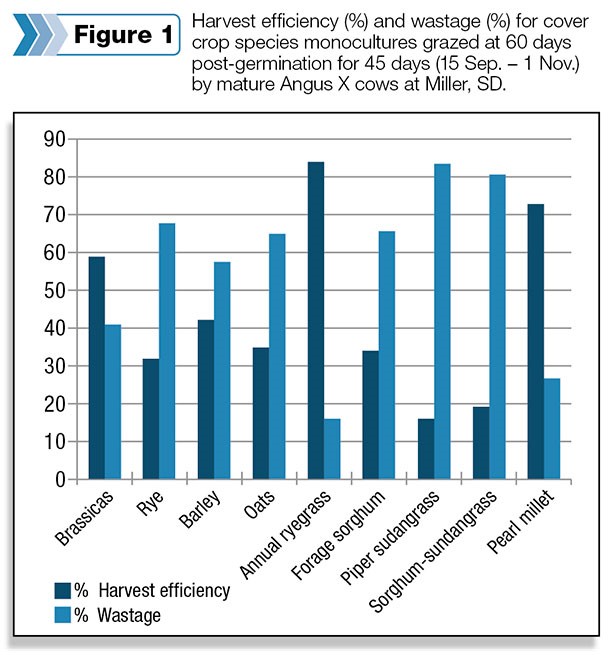 Figure1 - CoverCrops