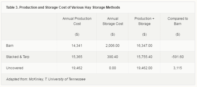 HayStorage3-2016