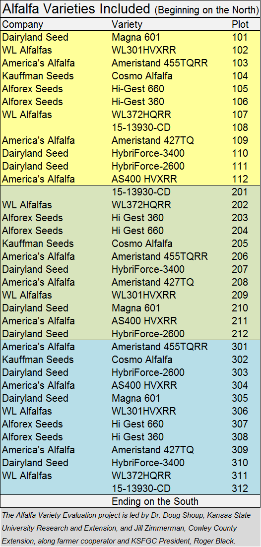 AVE Project Varieties